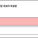 2025년 4050푸른산산악회 카페회장 당선자 발표 공지 이미지