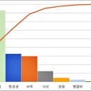 실로암세탁 | 발리 한 달 살기 비용 : 항공, 숙박, 교통, 관광 및 식사 비용 세부 내용