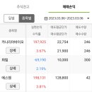 에스엠(SM) 바이오 이미지