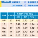 가톨릭관동대학교 이미지