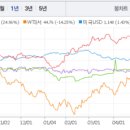 삼화왕관앞 이미지