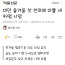 대만 올해 기습한파로 99명 사망,,, 이미지