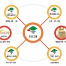 법인호산스마트팜