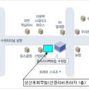 인계동 선경프라자옆 이미지