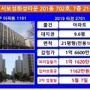 성서보성화성상가 이미지