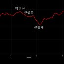 봉산보건진료소 이미지
