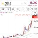 어비스투 네이버블로그