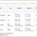 태고 이미지