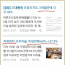 문재인 지지율 6% 떡상에는 입 꼭 다물고 기사취급 안한 조선일보, 그 전엔 어땠을까? 이미지