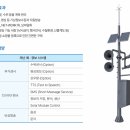자동강우량계 이미지