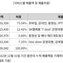 주식회사 주주커뮤니케이션즈