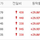 동서금속상사