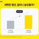 “5만원? 적어요ㅠㅠ”… 요즘 10대 조카 세뱃돈 평균 ‘이 정도’ 이미지