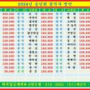 ◐ 즐겁고 건강한 자전거동호회 아우성 2024년도 송년회 ◑ 이미지