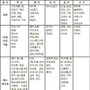명리학 이미지
