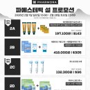 엑스엑스커피뮤지엄