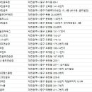 키투골프스쿨 이미지