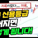 미국 신용등급 하락하면 나타나는 일(주식폭락) 이미지