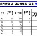 대전(6.5)●지방직●필합 이미지