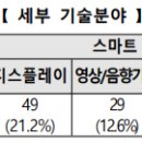 나눔특허경영연구소 이미지