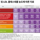 에스티팜 | 지방이 열어젖히는 RNA치료제1 - 에스티팜