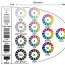 색 이론(2): TONE(색조,色調) 이미지