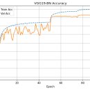 Memory Stage 7인전 | [논문 구현] Deep Residual Learning for Image Recognition