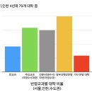 수학24학원 네이버블로그
