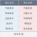 제이엠티푸드 이미지