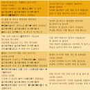 (유)청풍산업 | 윤선도 어부사시사/(가) 윤선도, ｢어부사시사(漁父四時詞)｣(나) 남석하, ｢초당춘수곡(草堂春睡曲)｣