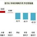 내곡동420 이미지
