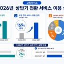 169 더파워