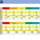 세경3,4차아파트 이미지