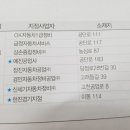 대산자동차공업