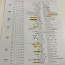 오늘마음상담센터 | 수원 심리 상담 센터 이룬 마음 상담 센터 2회 방문상담 후기