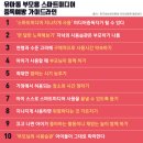 스마트이비인후과의원 이미지