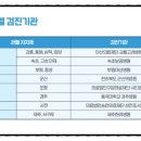 의료법인 보광의료재단 이미지