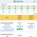 [아파트미] 제주 9월 아파트 실거래 해오름 5.7억 제주중부공원제일풍경채센트럴파크 7.99억 등 이미지