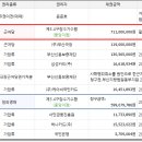 제3.4구 잠수기수협