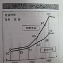 현대건설아파트 (건너) 이미지