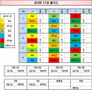 3월 주말리그 관내부 조편성 대진표 이미지