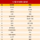 꽃말 - 유성구 계룡로 137 | 꽃말