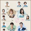 찬란한 인생 이미지