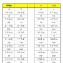 율전주유소 Daum카페