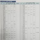 2015 고향친구들 송년모임 결산 및 2015년 총결산 보고 이미지