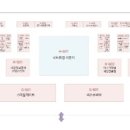 (주)웨이글로벌 네이버블로그