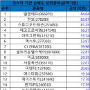 10월 27일 코스닥 시총대비 외국인/기관 총매도/총매수 순위 이미지