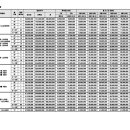 오투그란데 퍼스트시티아파트 이미지
