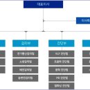 나이스에너지엔지니어링
