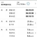 동산분식 네이버블로그